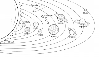 Планеты на орбитах