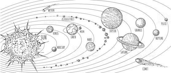 Орбиты планет