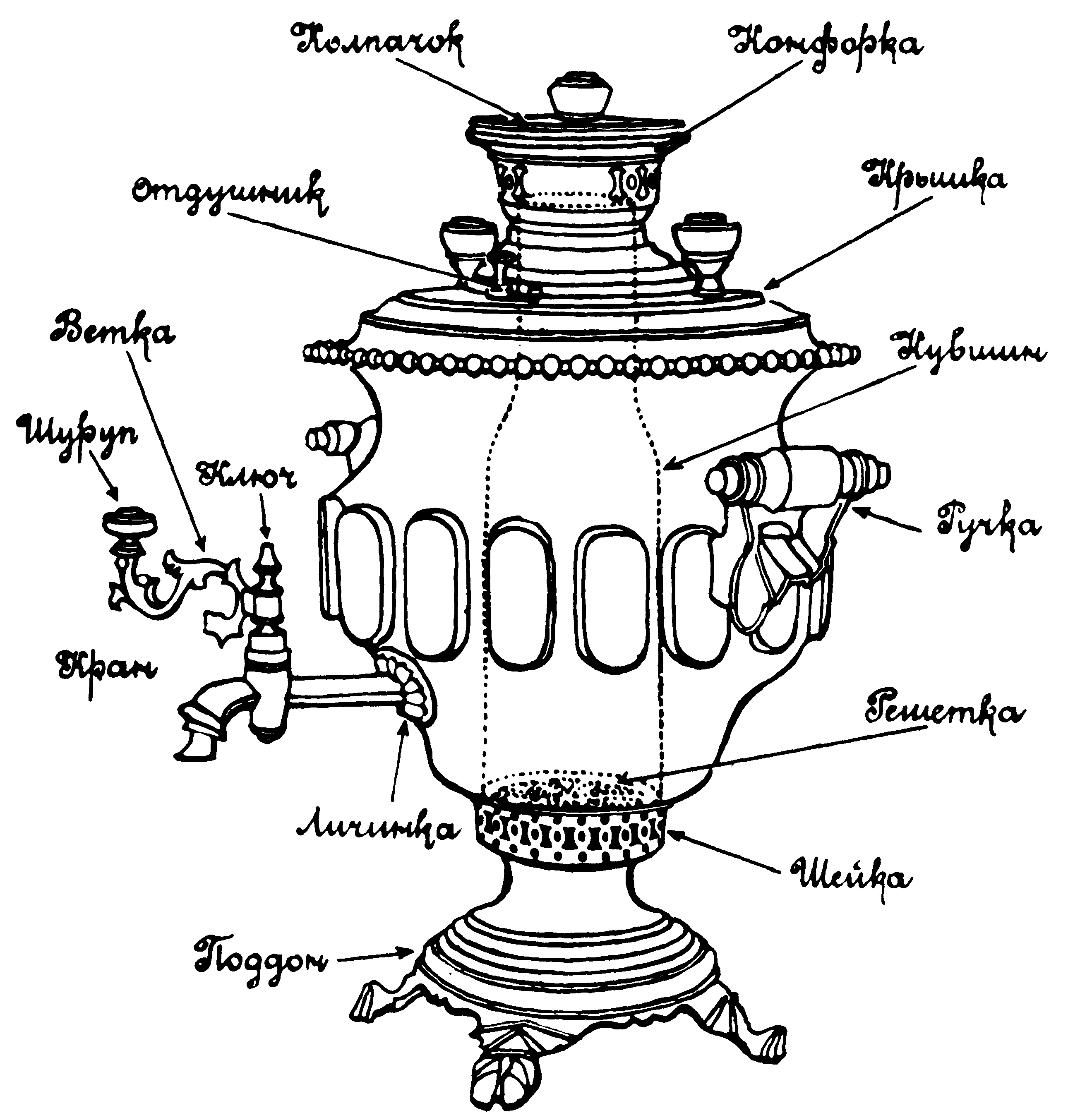 Самовар картинка пнг